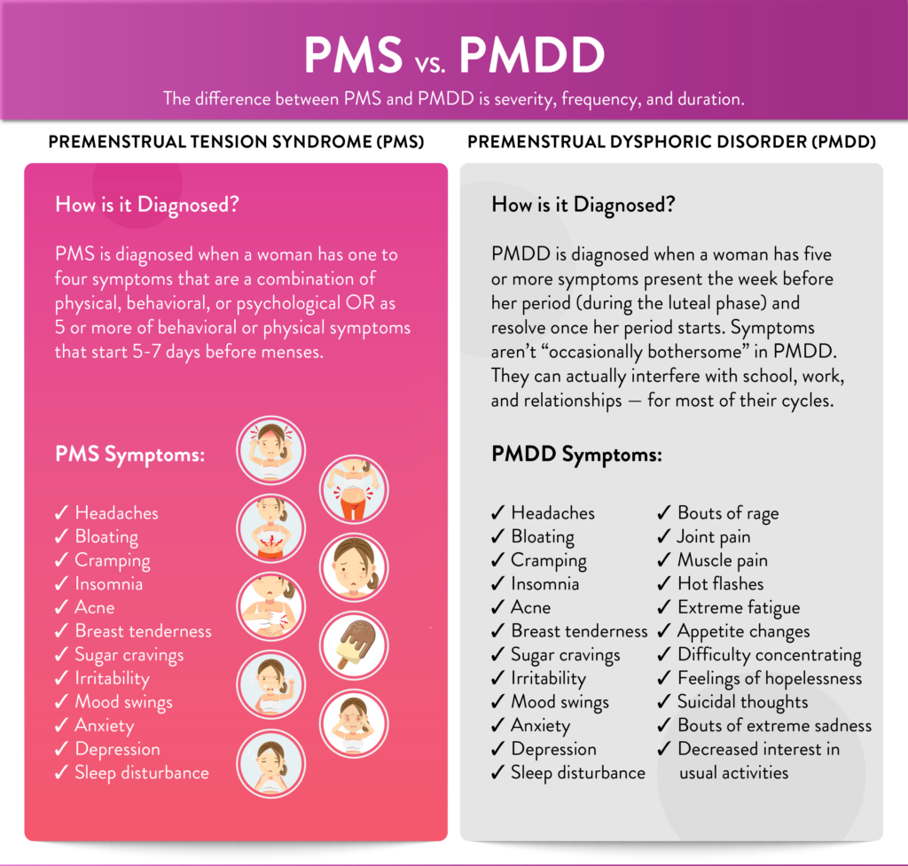 PMS/PMDD Treatment – Xu Wellness Center